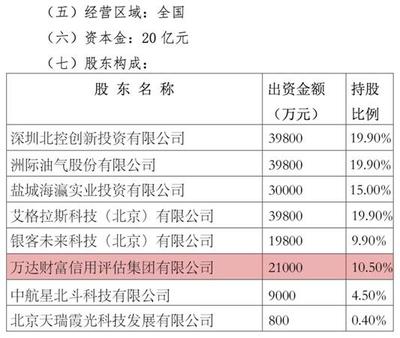万达财富集团发起设立万达财产保险股份--金融--人民网
